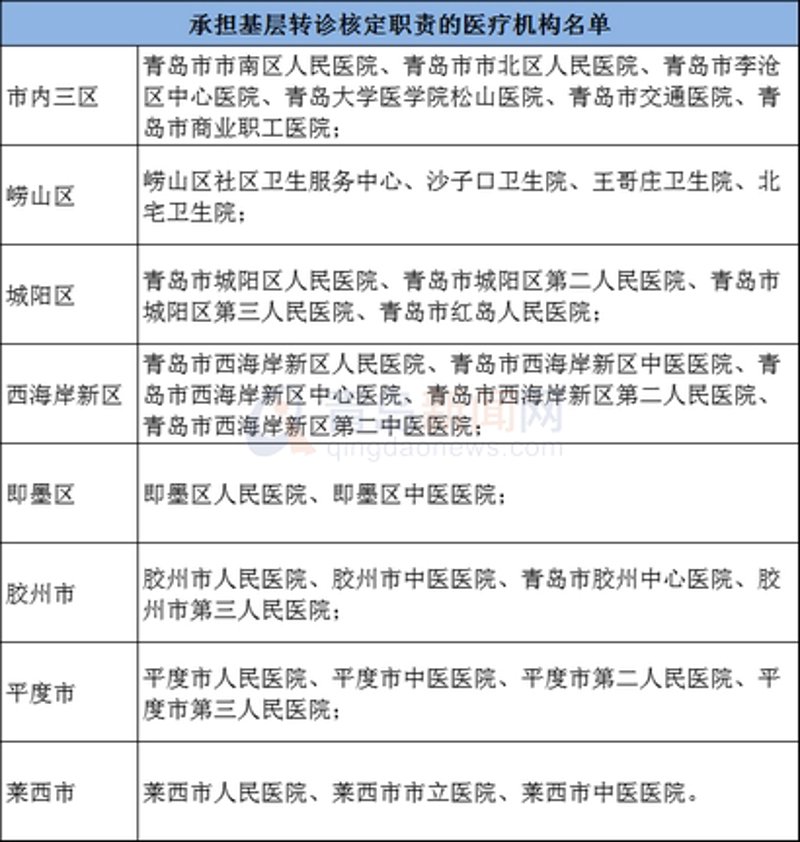 青岛商业医疗保险