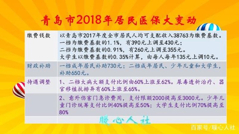 青岛医疗保险